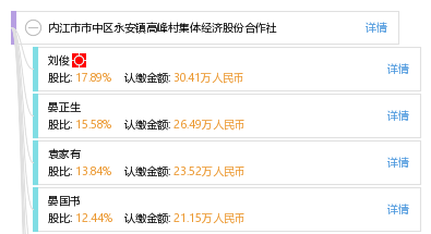 永安镇gdp排行_内江市市中区永安镇福都村集体经济股份合作社