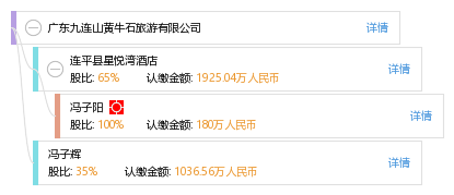 广东九连山黄牛石旅游有限公司_【信用信息_