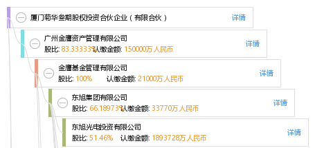 厦门菊华叁期股权投资合伙企业(有限合伙)