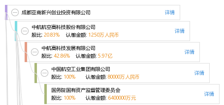 成都亚商新兴创业投资有限公司_【信用信息_