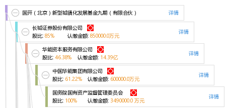 国开(北京)新型城镇化发展基金九期(有限合伙)