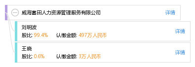 威海富田人力资源管理服务有限公司