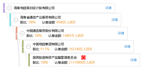 海南电信规划设计院有限公司