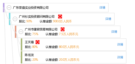 广东荣盛实业投资有限公司_【信用信息_诉讼
