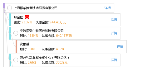 上海熙华检测技术服务有限公司