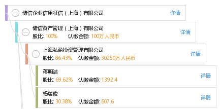 储信企业信用征信(上海)有限公司_【信用信息
