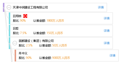 天津中润建设工程有限公司_【信用信息_诉讼
