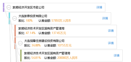 旅顺gdp(2)