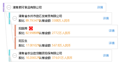 湖南熙可食品有限公司_【信用信息_诉讼信息