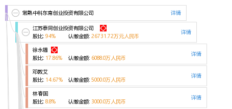 常熟中科东南创业投资有限公司
