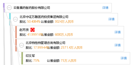 雲南騰藥製藥股份有限公司