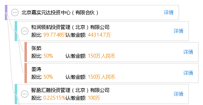 北京嘉实元达投资中心(有限合伙)_【电话地址