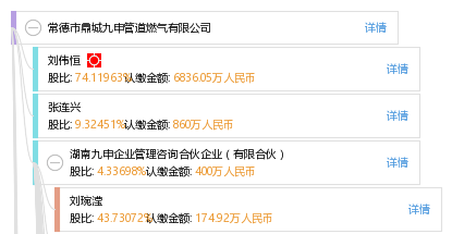 常德市鼎城九申管道燃气有限公司