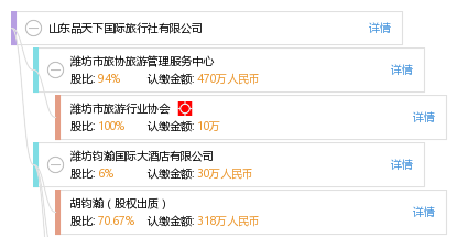 潍坊旅行社