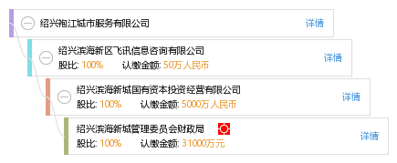 绍兴袍江城市服务有限公司_【信用信息_诉讼