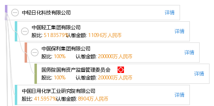 中轻日化科技有限公司_【信用信息_诉讼信息