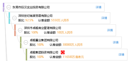 东莞市巨汉实业投资有限公司_【信用信息_诉