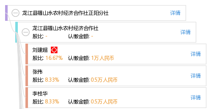 正阳县gdp_正阳县地图(2)