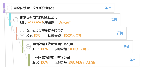 南京国铁电气控制系统有限公司