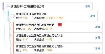 新疆鑫祥科工贸有限责任公司_【信用信息_诉