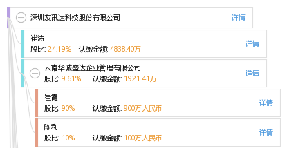 深圳友讯达科技股份有限公司_【信用信息_诉
