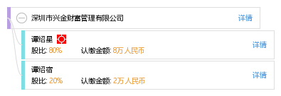 深圳市兴金财富管理有限公司