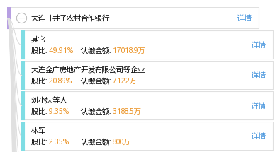 大连甘井子农村合作银行_【信用信息_诉讼信