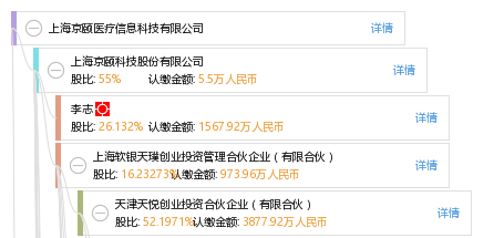 上海京颐医疗信息科技有限公司