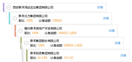 西安泰禾鸿运实业集团有限公司