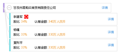 如何注册商贸有限责任公司 a0220d589cc910eed9de4874e4014b12.png