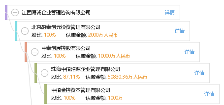 江西海诚企业管理咨询有限公司_【信用信息_