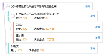 贺州市昊达机动车鉴定评估有限责任公司