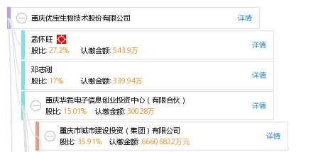 重庆优宝生物技术股份有限公司