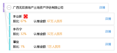 广西无双房地产土地资产评估有限公司