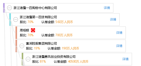 浙江诸暨一百购物中心有限公司_【信用信息_
