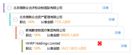 北京美联众合济和动物医院有限公司