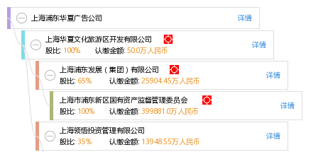 上海广告公司排名_上海小吃排名前十(2)