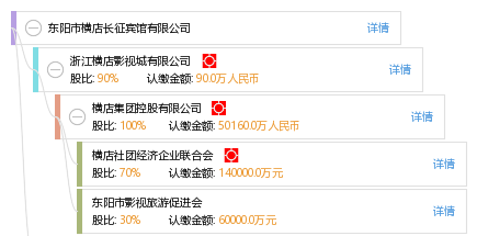 东阳市横店长征宾馆有限公司_【信用信息_诉