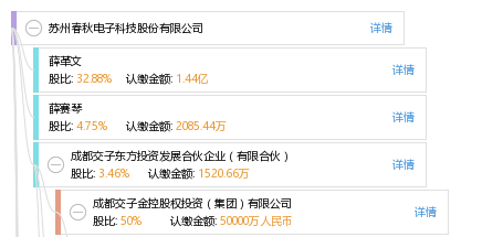 苏州春秋电子科技股份有限公司_【信用信息_