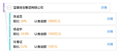 蓝盾保安集团有限公司_【信用信息_诉讼信息
