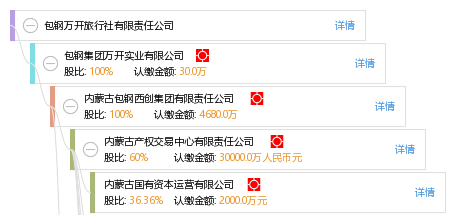 包钢万开旅行社有限责任公司_【信用信息_诉