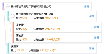 柳州市怡华房地产开发有限责任公司