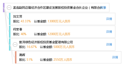 孟连gdp_孟连 勐阿 边境经济合作区 蓬勃发展造繁荣之景