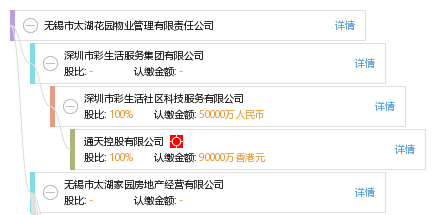 无锡市太湖花园物业管理有限责任公司_【信用