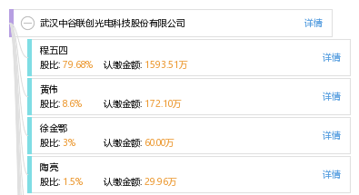 武汉中谷联创光电科技股份有限公司