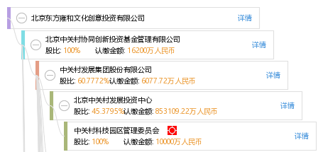 北京东方雍和文化创意投资有限公司