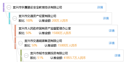 宜兴市华厦建设安全教育培训有限公司