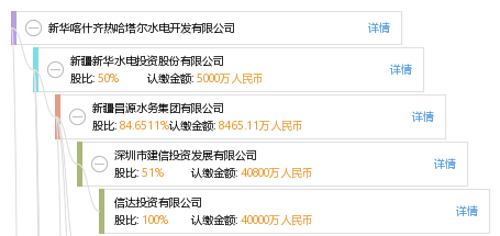 新华喀什齐热哈塔尔水电开发有限公司_【信用