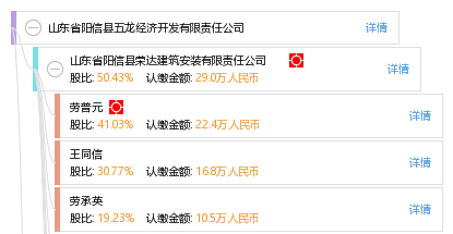 阳信gdp_阳信鸭梨图片(2)