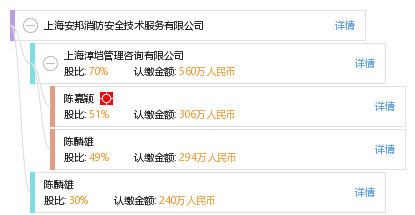 上海安邦消防安全技术服务有限公司